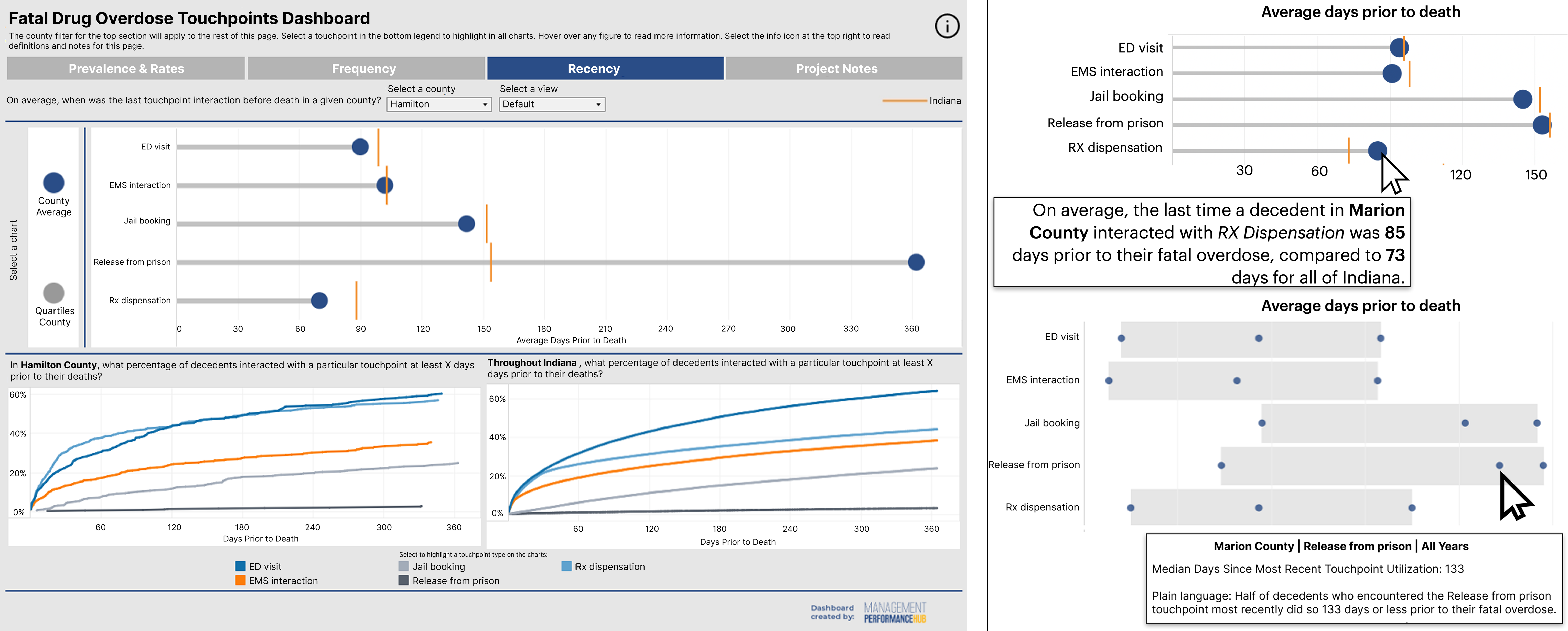 Final Dashboard