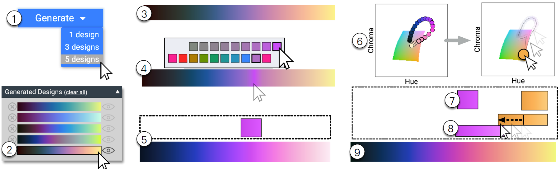 Use Case 2